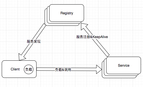 Consul