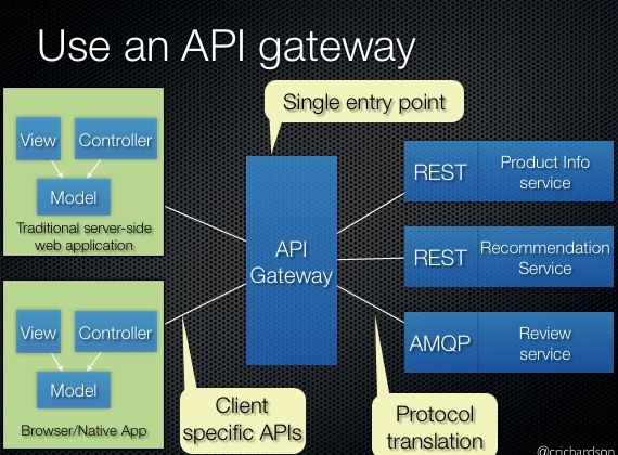 API 网关架构图