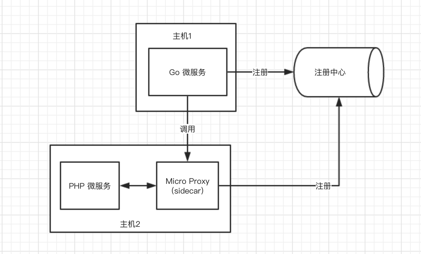 Micro + Proxy + PHP