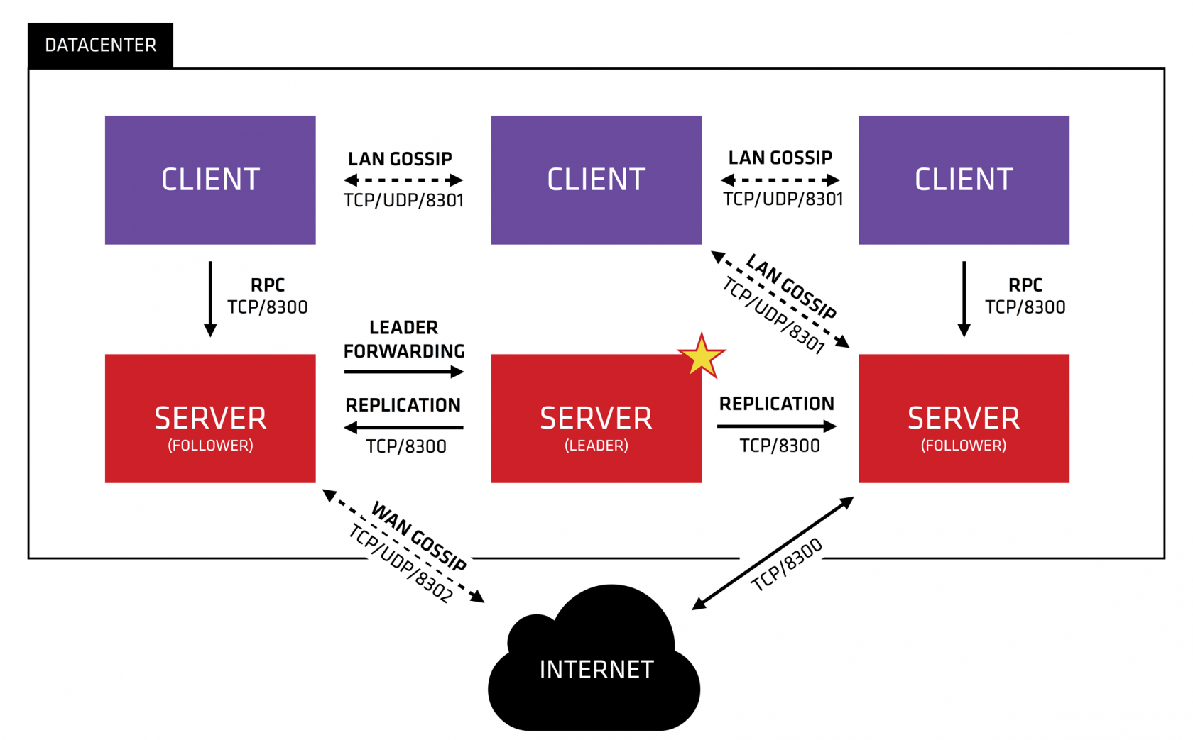 consul-arch-single.png