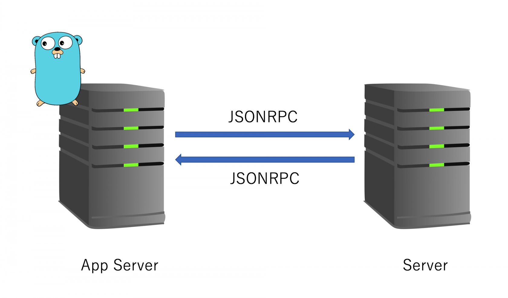 go-jsonrpc