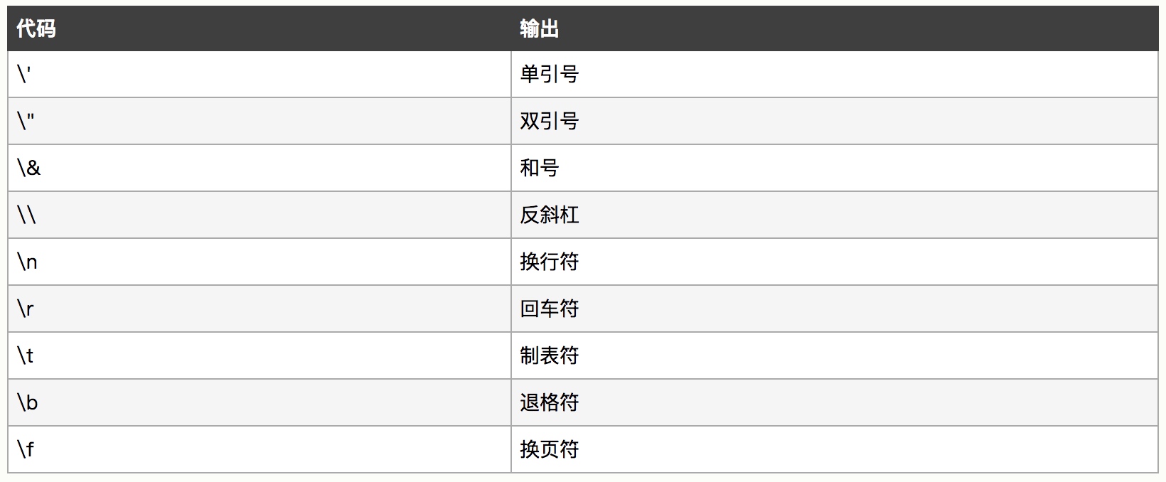 JavaScript转义字符