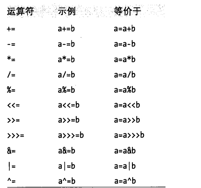 带操作的赋值表达式