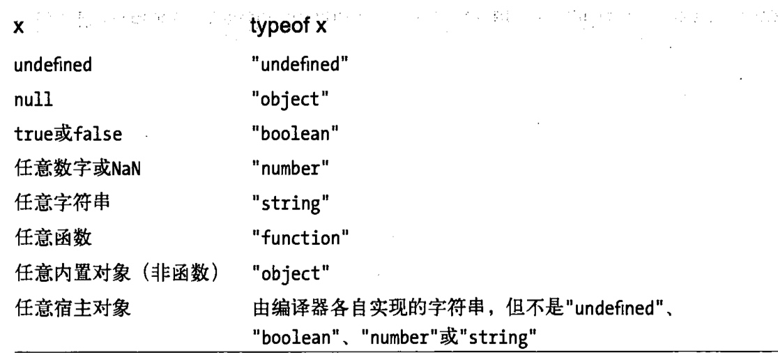 变量类型