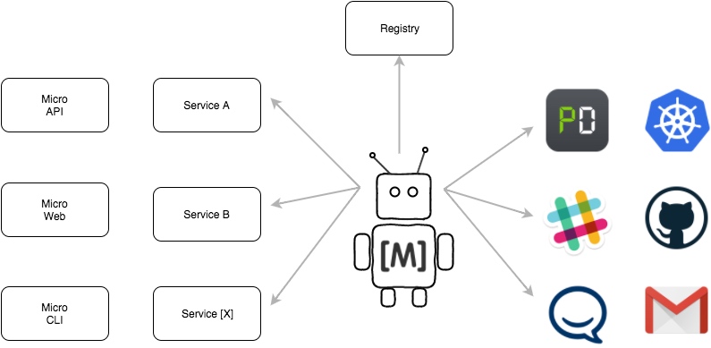 Micro Bot 架构