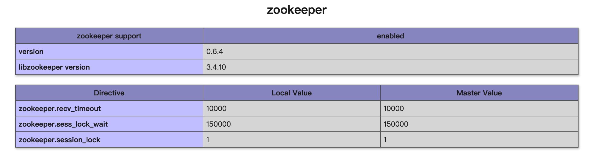 安装 PHP Zookeeper 扩展