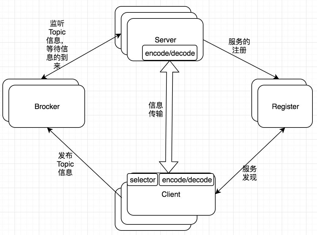 selector