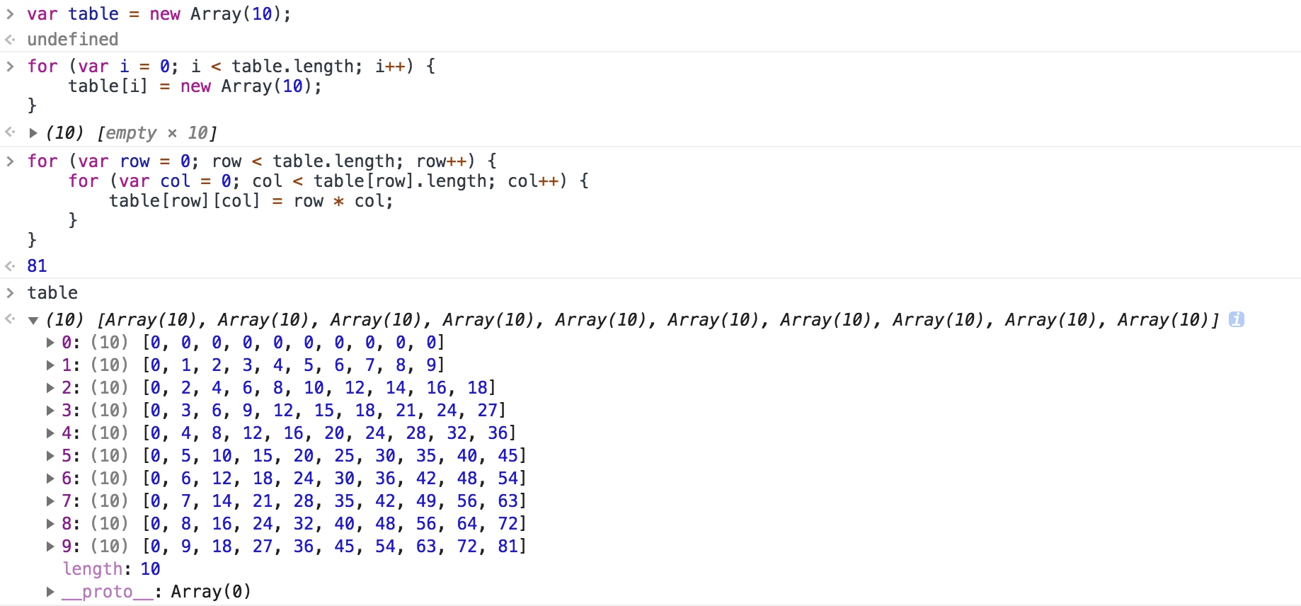 JavaScript 九九乘法表