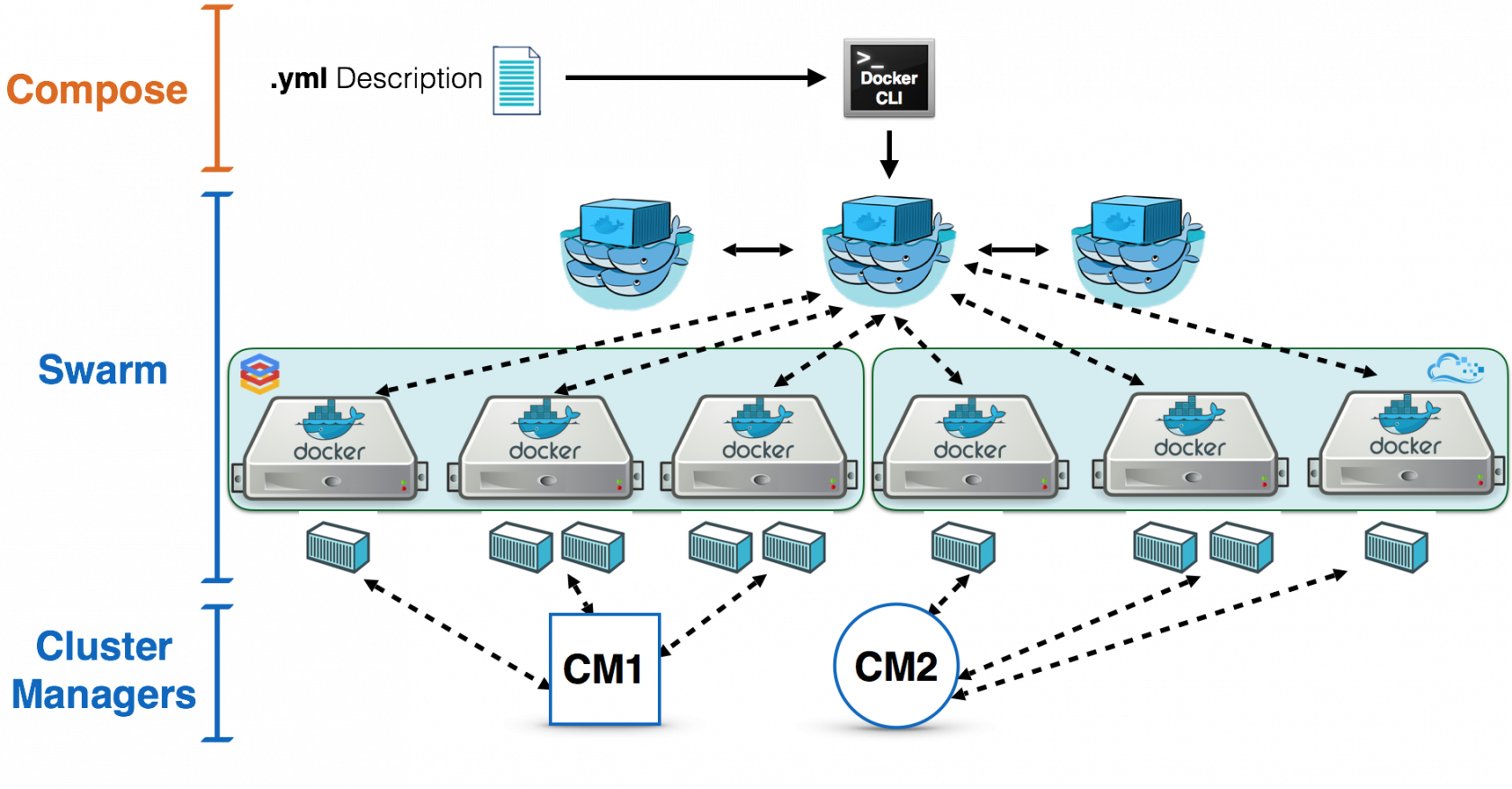 docker-swarm