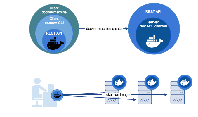 docker-machine.png