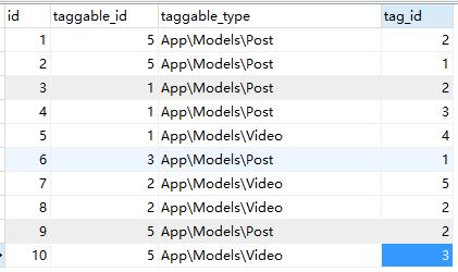 对应关系表taggables