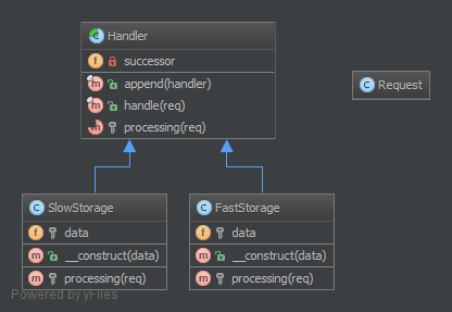 Chain-Of-Responsibilities-UML