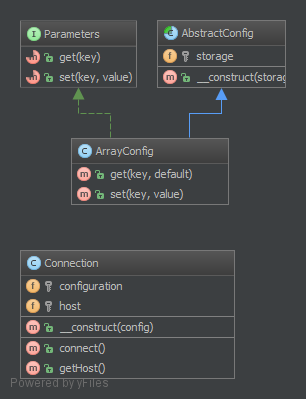 Dependency-Injection-UML