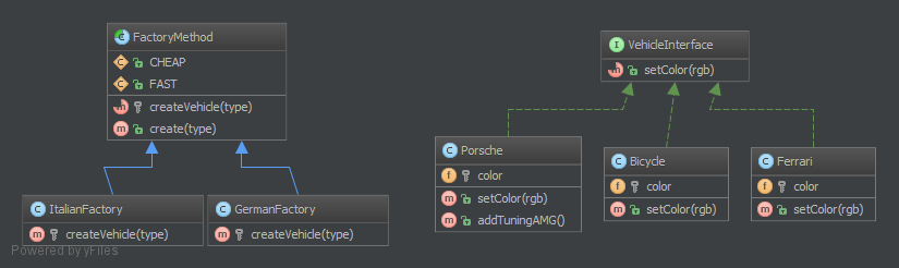 Factory-Method-UML