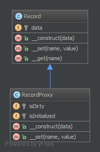 Proxy-Design-Pattern-UML