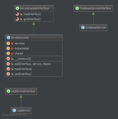 Service-Locator-Design-Pattern