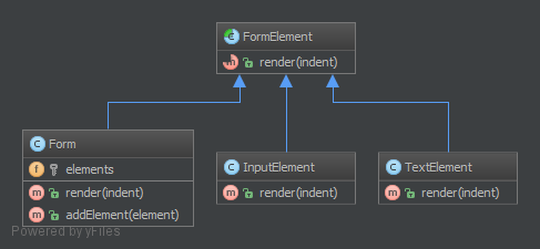 composite-design-pattern