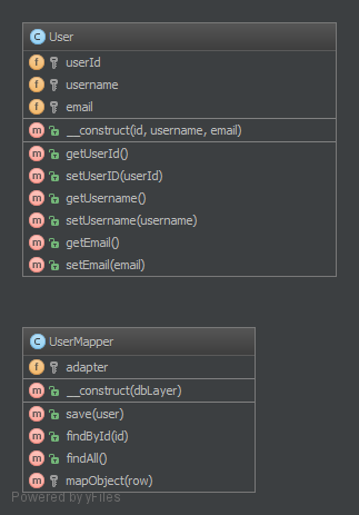 data-mapper-design-pattern