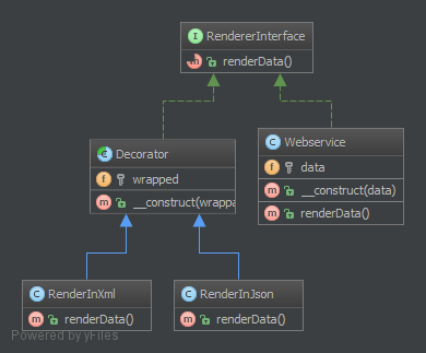 decorator-design-pattern