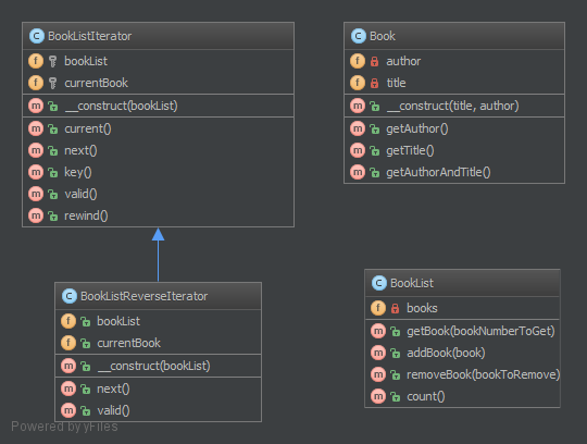 Iterator-Design-Pattern-UML