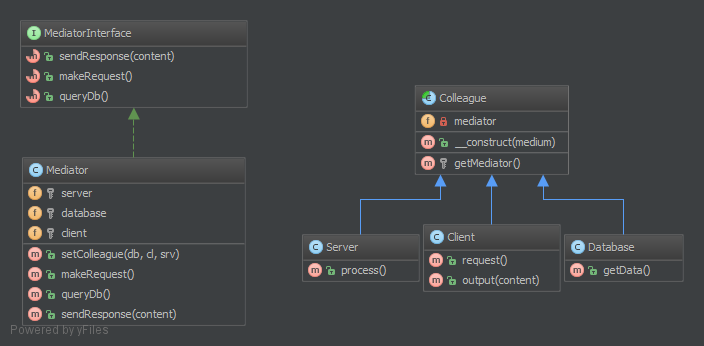 Mediator-Design-Pattern-UML