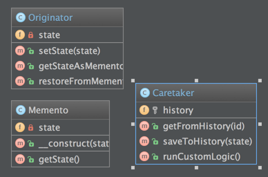 Memento-Design-Pattern-Uml