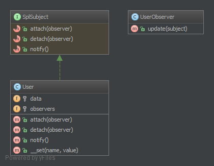 Observer-Design-Pattern-Uml