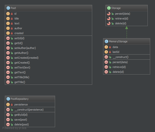 Respository-Design-Pattern-Uml