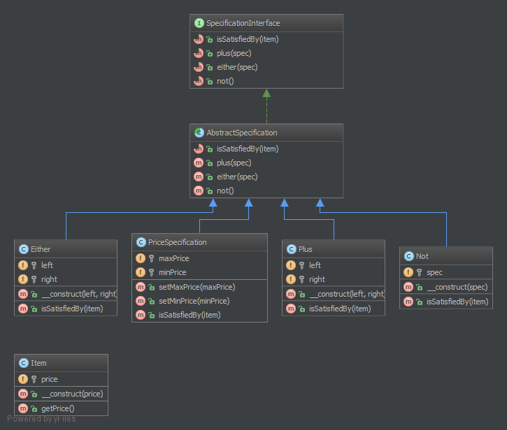 Specification-Design-Pattern-Uml