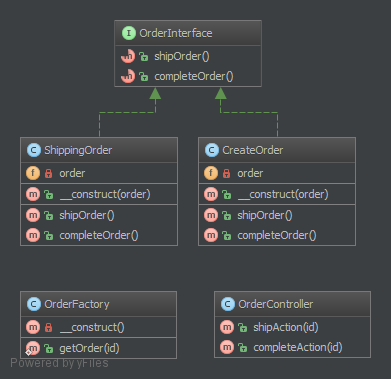 State-Design-Pattern-Uml