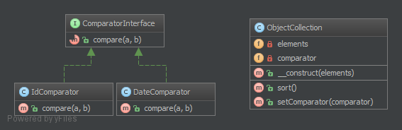 Strategy-Design-Pattern-Uml