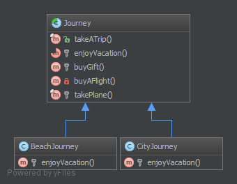 Template-Method-Design-Pattern-Uml