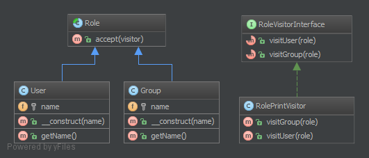 Visitor-Design-Pattern-Uml