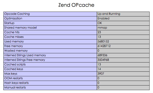 php-zendopcache