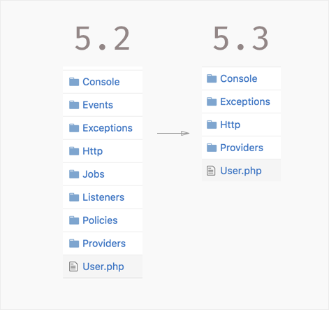 Laravel-5_3-App