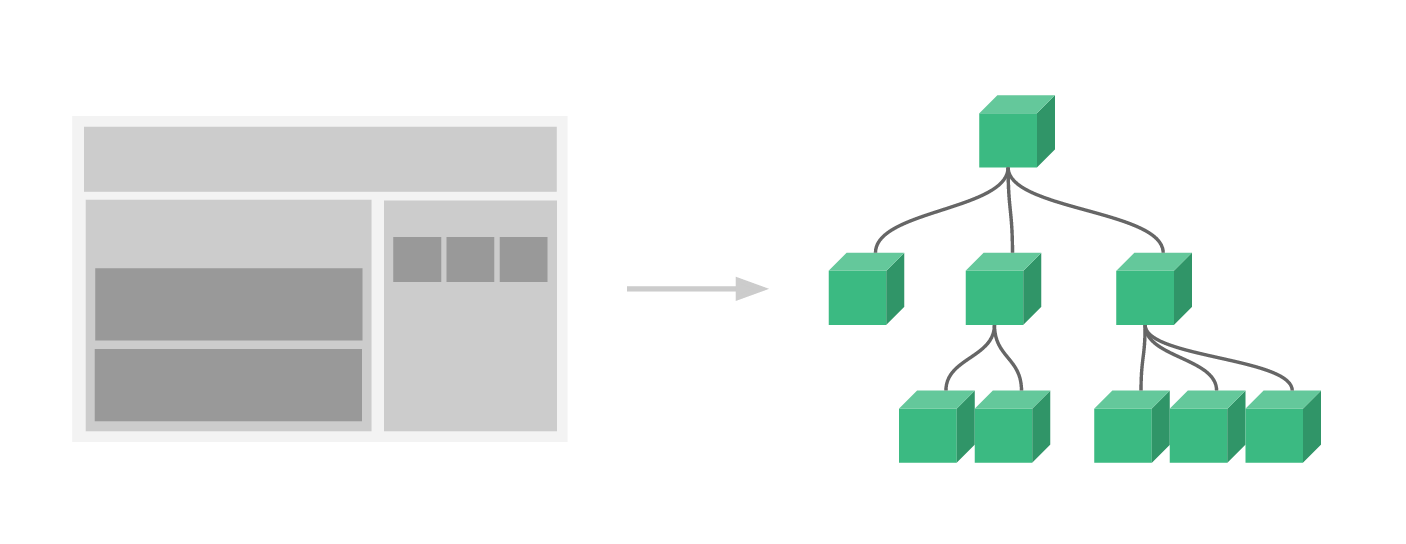 vue components