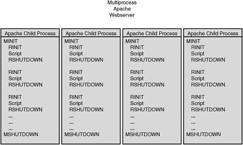 multiprocess2