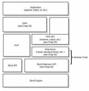 php-arch-293x300