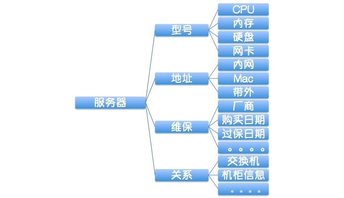 基础设施层面的标准化