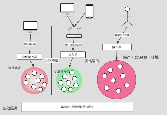 环境配置