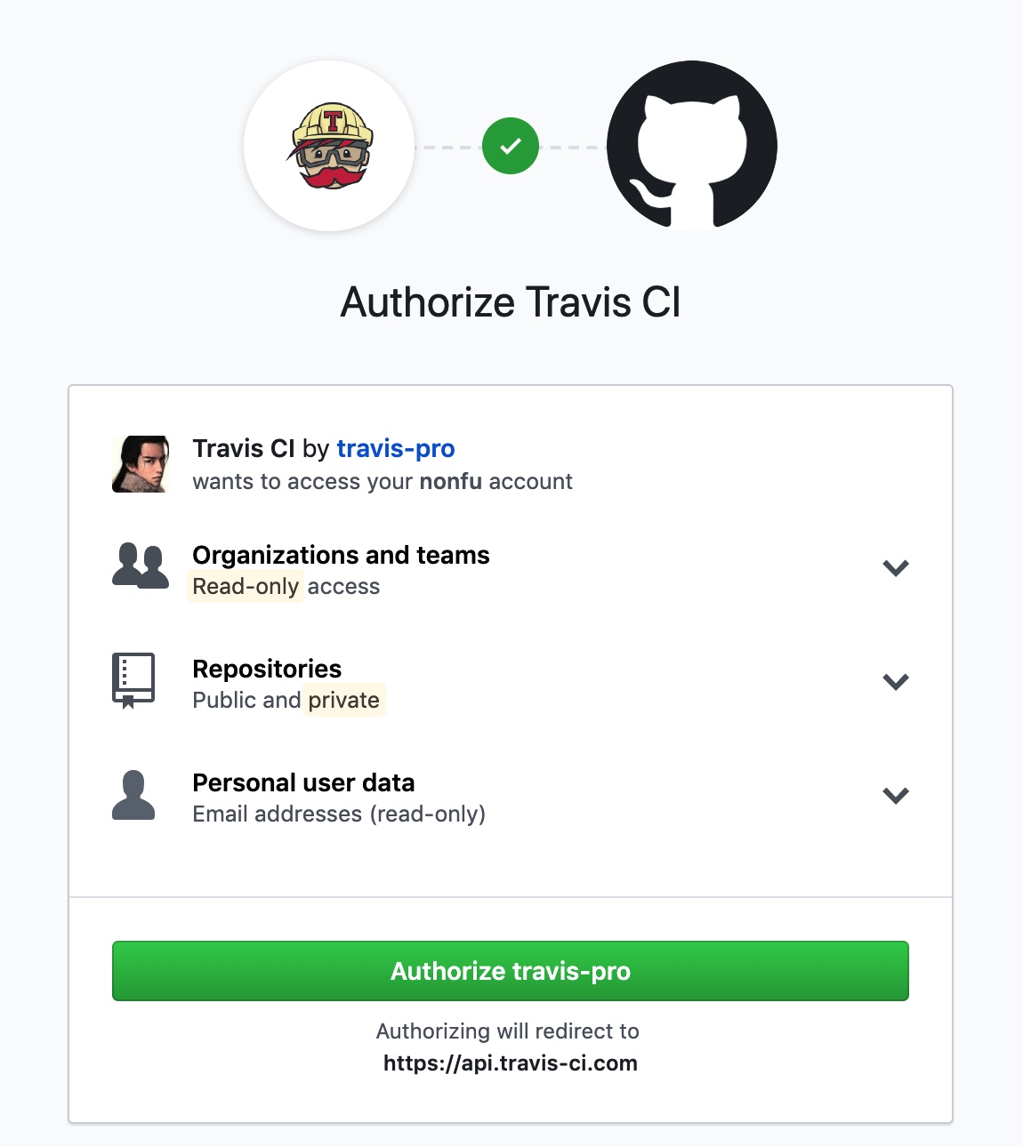 Travis+Github