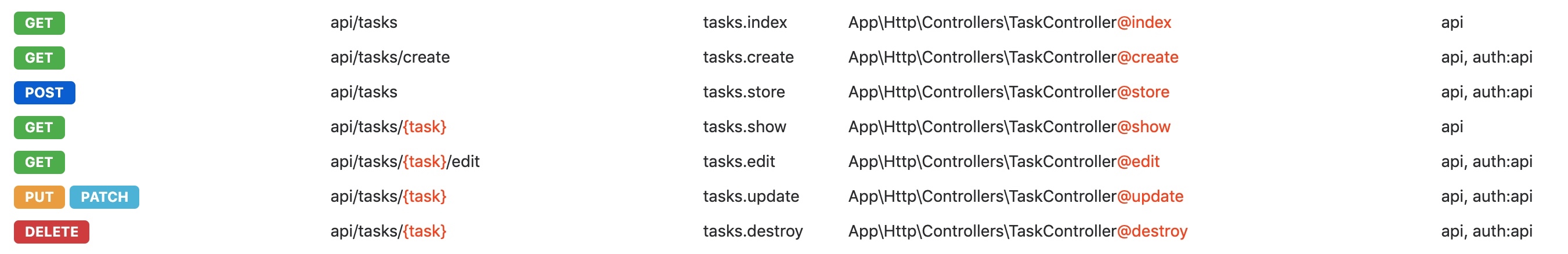 Laravel REST API