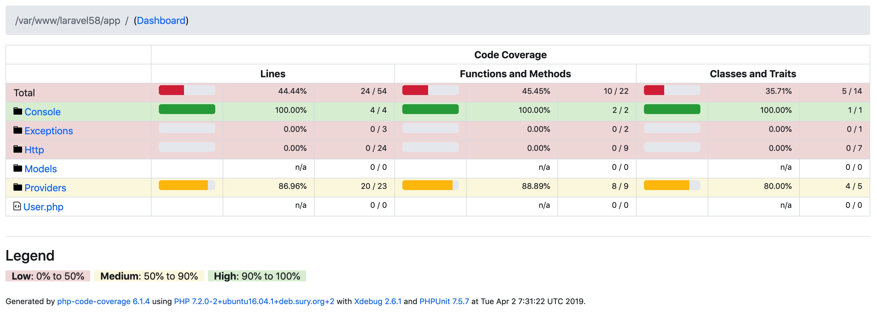 Laravel PHPUnit 代码覆盖率